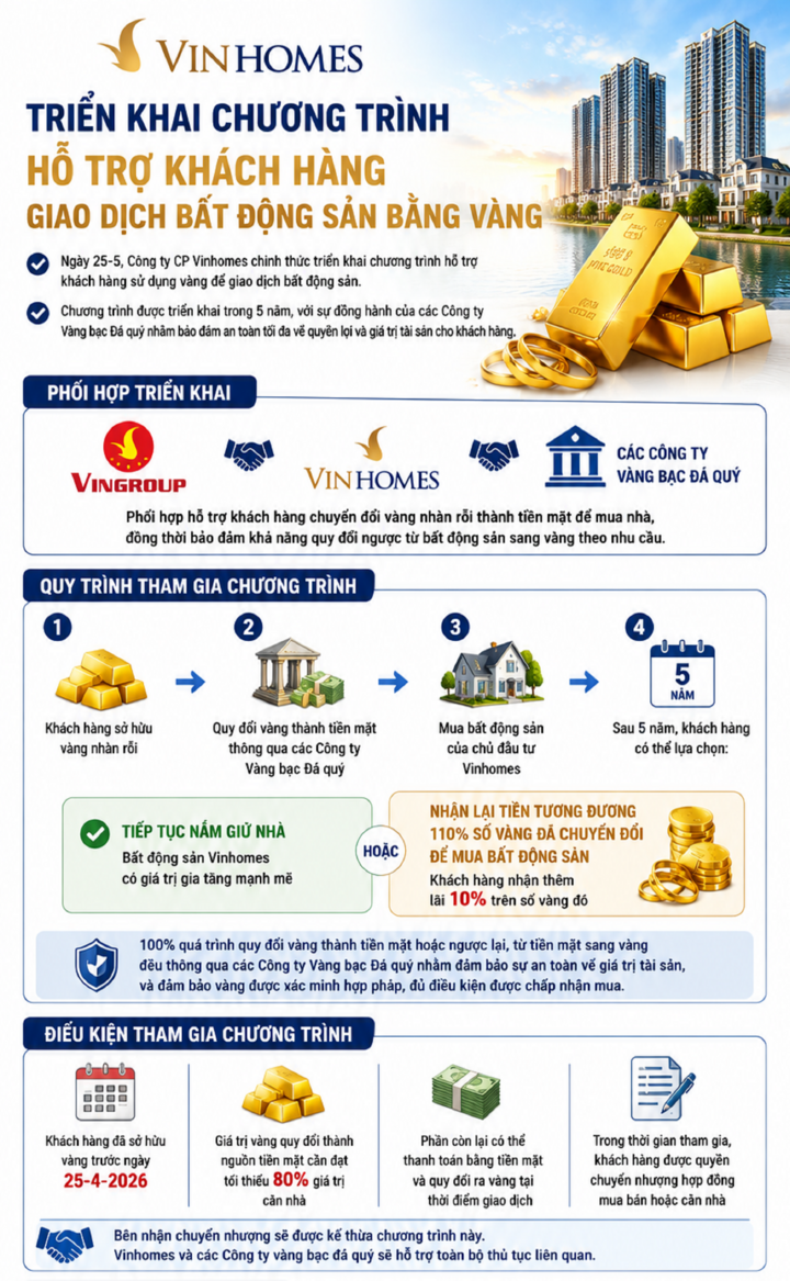 Chính sách mới của Tập đoàn Vingroup, CTCP Vinhomes cùng các công ty vàng bạc đá quý. (Nguồn: Vinhomes)