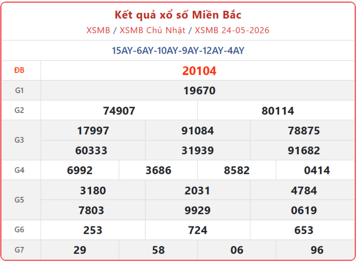 XSMB 24/5, kết quả xổ số miền Bắc (KQXSMB) ngày 24/5/2026.