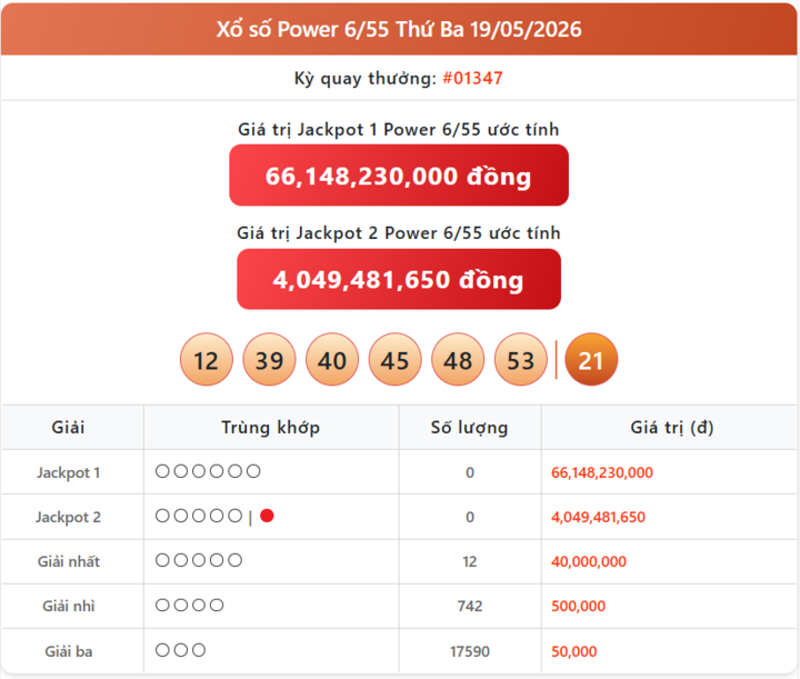 Vietlott 19/5, kết quả xổ số Power 6/55 hôm nay 19/5/2026