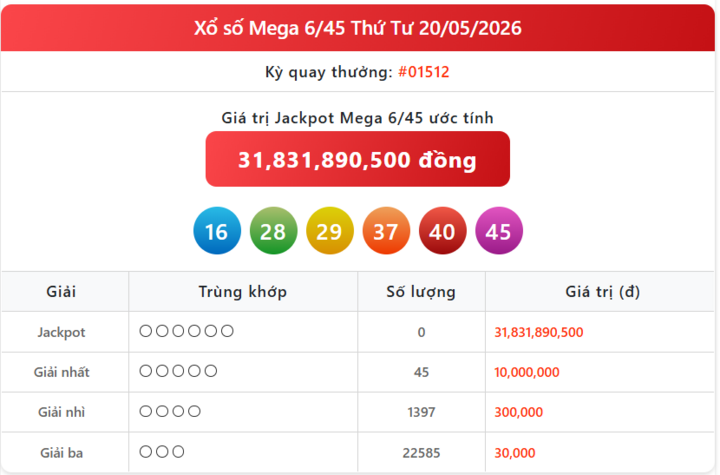 Vietlott 20/5, kết quả xổ số Vietlott Mega hôm nay 20/5/2026