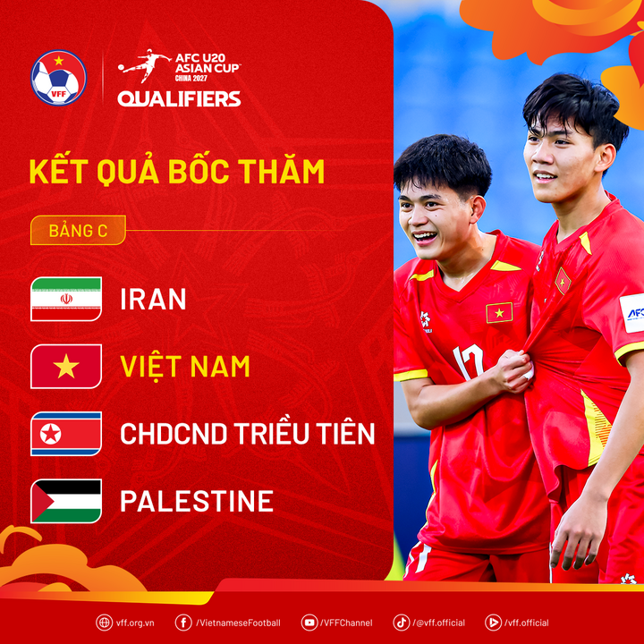 Bảng đấu của U20 Việt Nam (Ảnh: VFF)