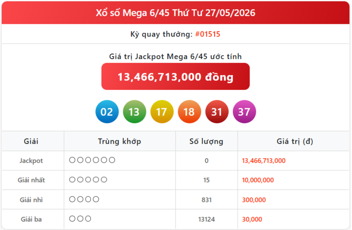 Vietlott 27/5, kết quả xổ số Vietlott Mega hôm nay 27/5/2026