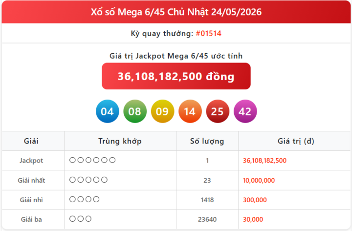 Vietlott 24/5, kết quả xổ số Vietlott Mega hôm nay 24/5/2026