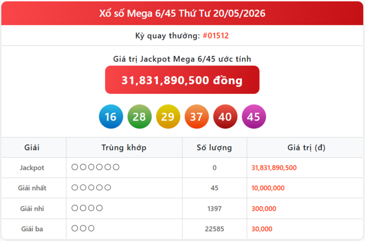 Vietlott 20/5, kết quả xổ số Vietlott Mega hôm nay 20/5/2026