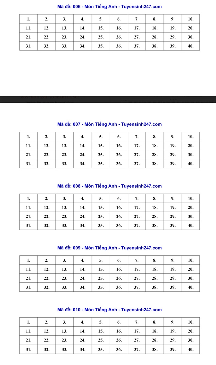 Gợi ý đáp án môn tiếng Anh kỳ thi lớp 10 Hà Nội 2026 đầy đủ các mã đề - 2