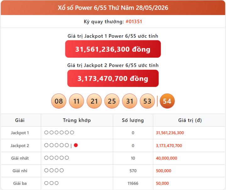 Vietlott 28/5, kết quả xổ số Power 6/55 hôm nay 28/5/2026