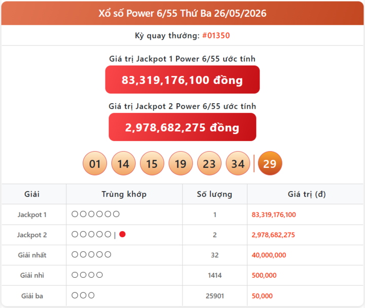 Vietlott 26/5, kết quả xổ số Power 6/55 hôm nay 26/5/2026