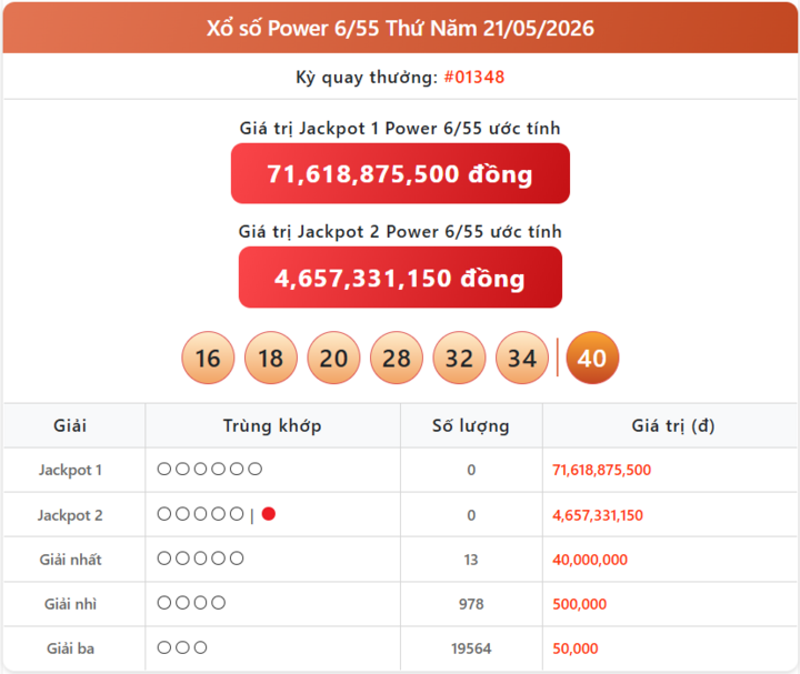 Vietlott 21/5, kết quả xổ số Power 6/55 hôm nay 21/5/2026