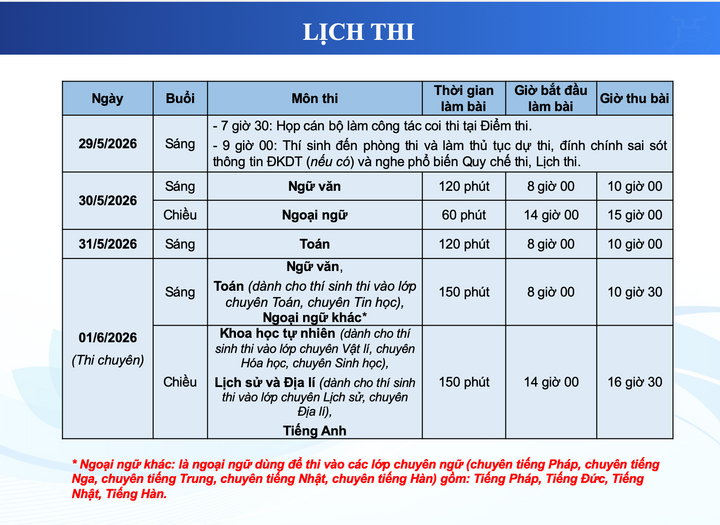 Hôm nay 1/6 - theo lịch của Sở GD&ĐT Hà Nội, gần 17.000 thí sinh bước vào ngày thi chuyên lớp 10.