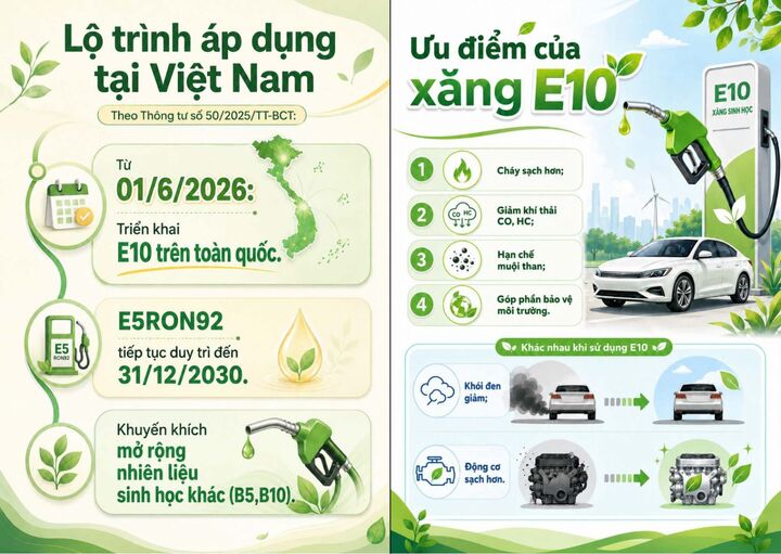 Bộ Công Thương công bố Cẩm nang sử dụng xăng E10 - 6