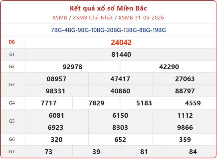 XSMB 31/5, kết quả xổ số miền Bắc (KQXSMB) ngày 31/5/2026.