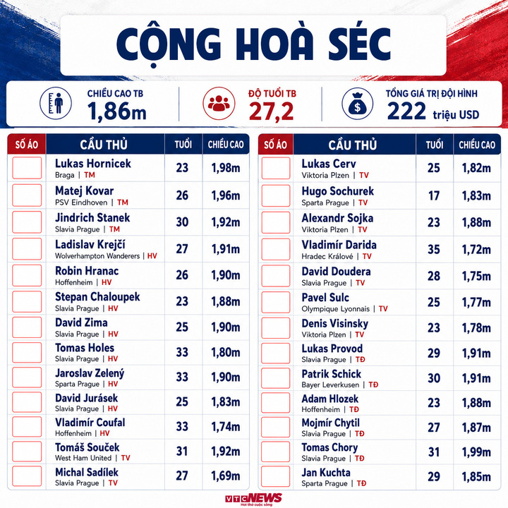 Thông số đội hình CH Czech dự World Cup 2026.
