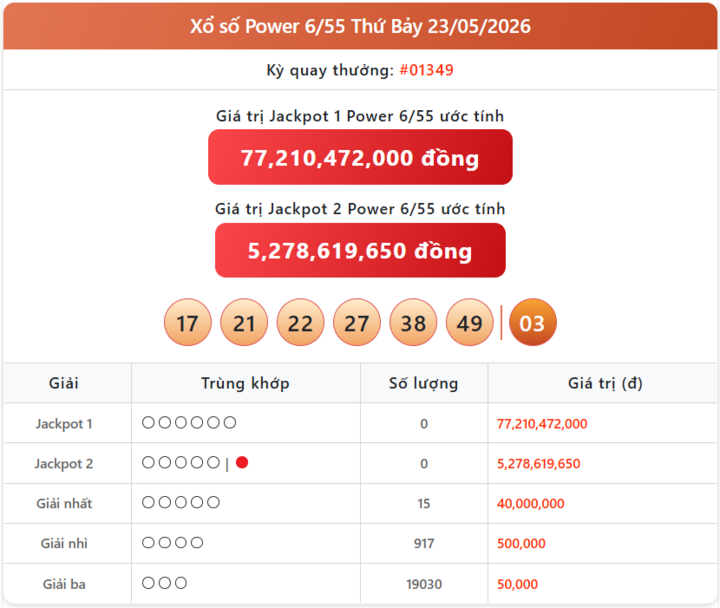 Vietlott 23/5, kết quả xổ số Power 6/55 hôm nay 23/5/2026