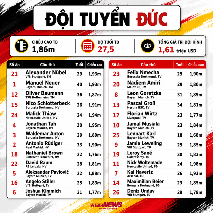 dt duc world cup 22250987 - Danh s&aacute;ch cầu thủ dự World Cup 2026 đầy đủ đội h&igrave;nh, số &aacute;o 48 đội tuyển