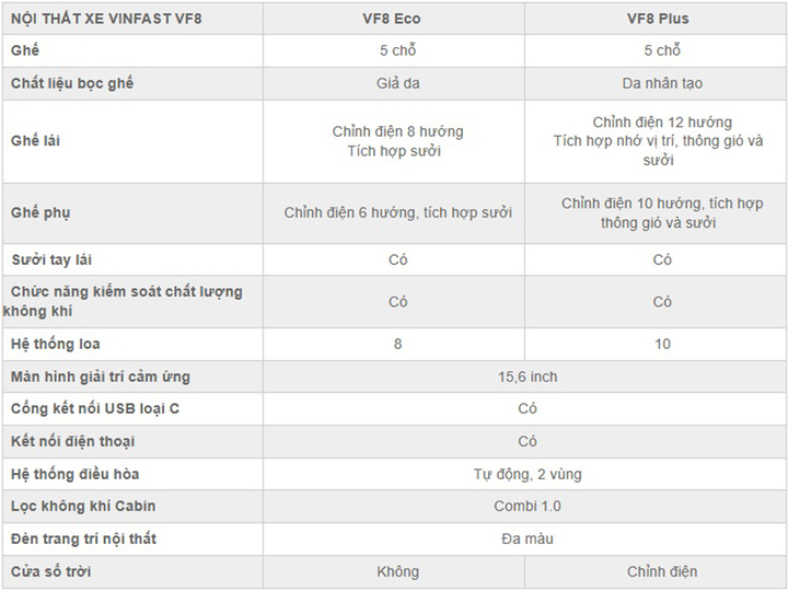 So sánh VinFast VF8 Eco và VF8 Plus: Lựa chọn nào phù hợp với bạn? - 5