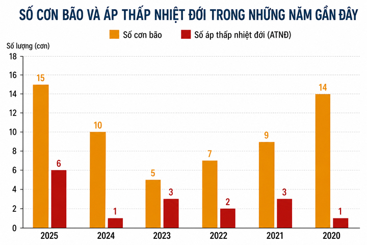 'Siêu El Nino' có xuất hiện trong năm nay? - 2