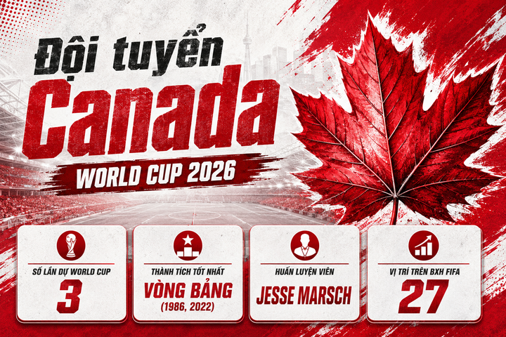 canada world cup 2026 16540692 - Bảng xếp hạng World Cup 2026 bảng B mới nhất: Th&ocirc;ng tin, nhận định c&aacute;c đội tuyển