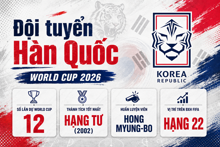 Thông tin đội tuyển Hàn Quốc.