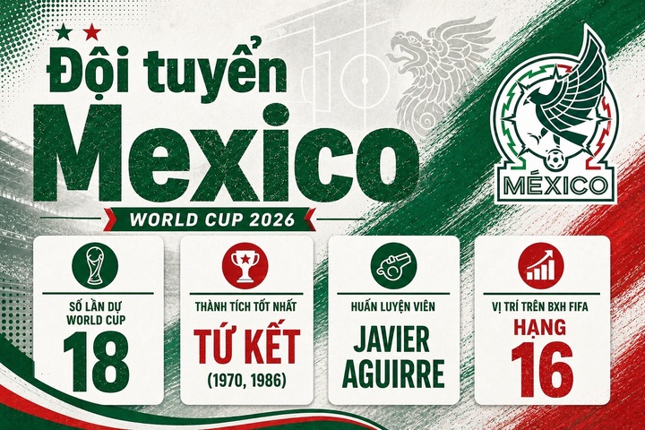 Thông tin đội tuyển Mexico