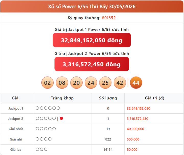 Vietlott 30/5, kết quả xổ số Power 6/55 hôm nay 30/5/2026