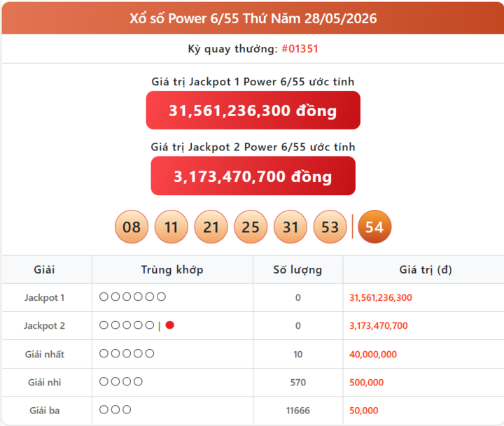 Vietlott 28/5, kết quả xổ số Power 6/55 hôm nay 28/5/2026