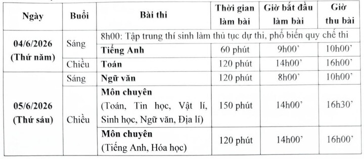Thí sinh vượt hơn 1.500 km từ Phú Quốc tới Hà Nội thi lớp 10 chuyên Sư phạm - 5
