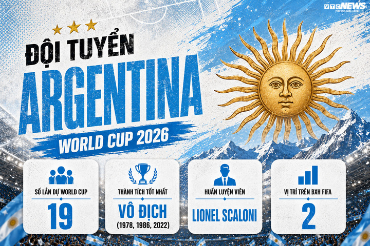 Thông tin đội tuyển Argentina.