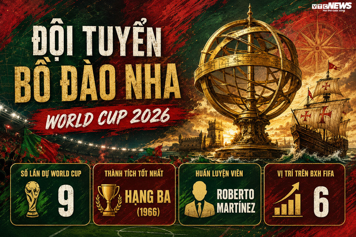 Thông tin đội tuyển Bồ Đào Nha.