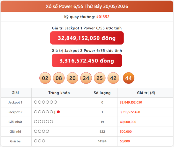 Vietlott 30/5, kết quả xổ số Power 6/55 hôm nay 30/5/2026