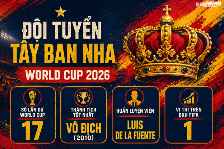 Thông tin đội tuyển Argentina.