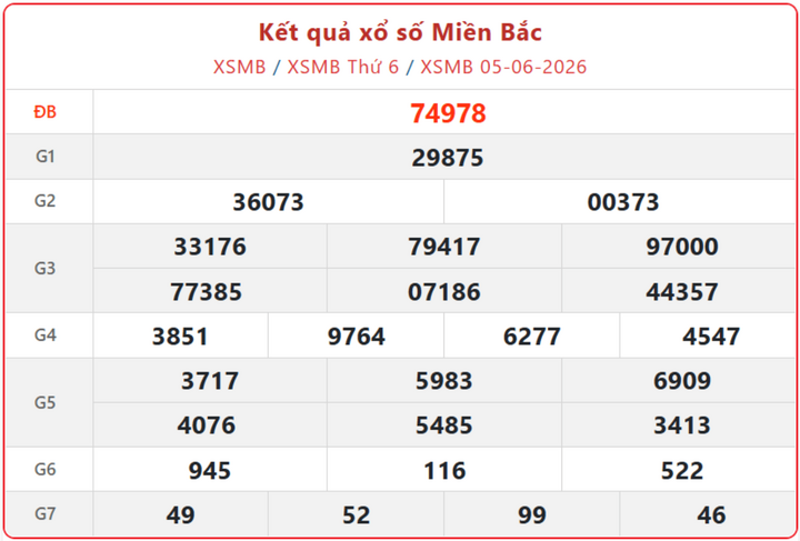 XSMT 5/6, kết quả xổ số miền Trung (KQXSMT) ngày 5/6/2026.