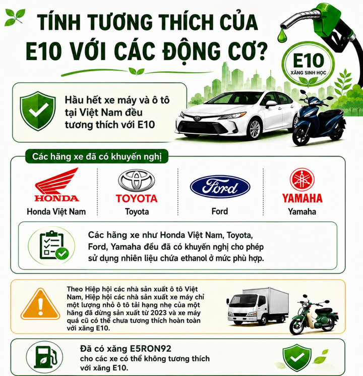 Một số lưu ý về tính tương thích của xăng E10.