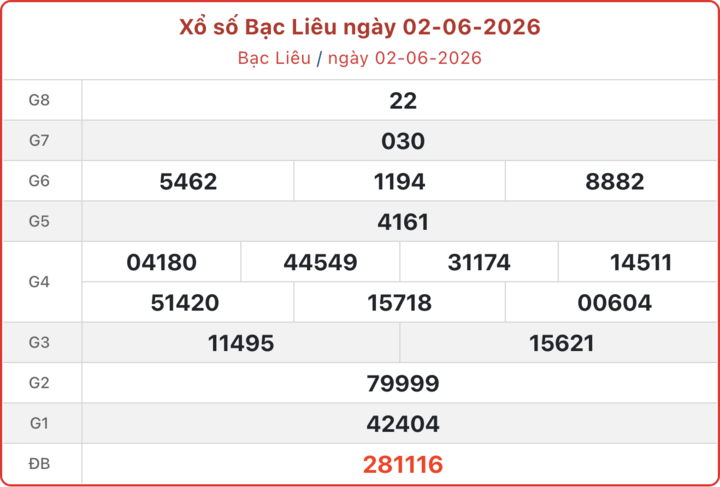 XSBL 2/6, kết quả xổ số Bạc Liêu ngày 2/6/2026.