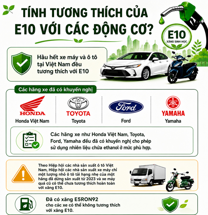 Một số lưu ý về tính tương thích của xăng E10.