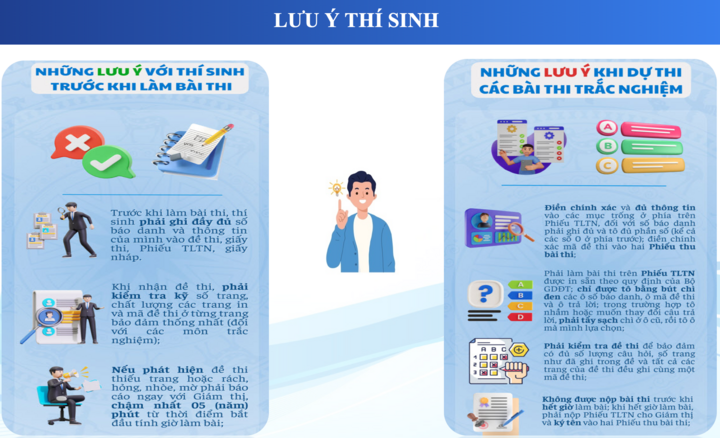Những lưu ý quan trọng để tránh mất điểm bài thi Trắc nghiệm.