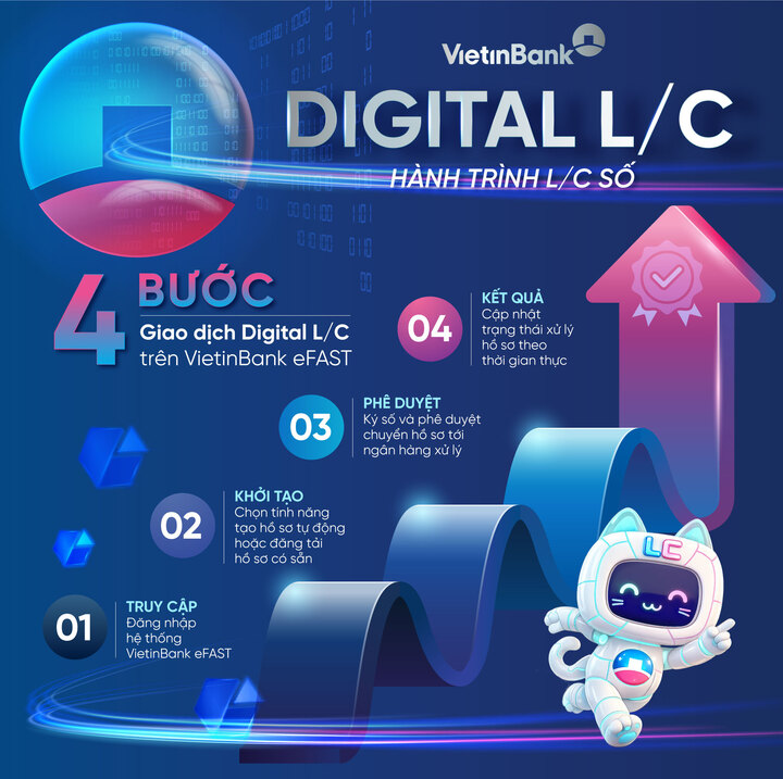 VietinBank eFAST ra mắt dịch vụ Digital L/C cho doanh nghiệp - 1