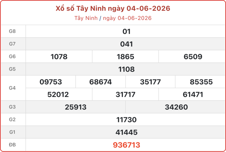 XSTN 4/6, kết quả xổ số Tây Ninh ngày 4/6/2026.