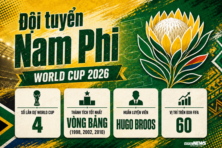Trực tiếp bóng đá Mexico vs Nam Phi, bảng A World Cup 2026 hôm nay - 1