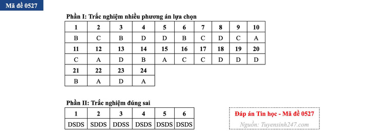 Gợi ý đáp án môn Tin học thi tốt nghiệp THPT 2026 - 3