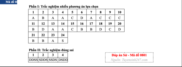 Gợi ý đáp án môn Lịch sử tốt nghiệp THPT 2026 - 1