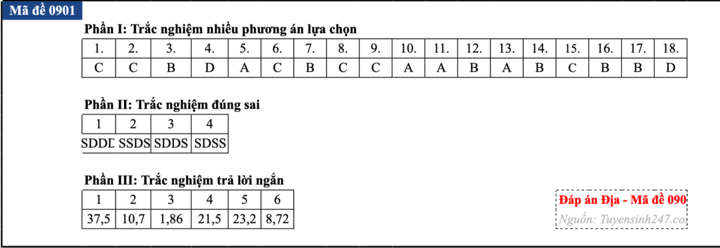 Gợi ý đáp án môn Địa lý tốt nghiệp THPT 2026 - 1