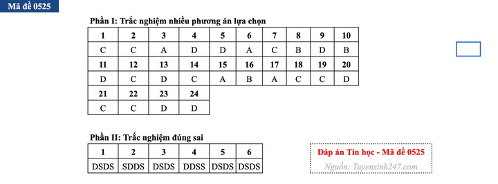 Gợi ý đáp án môn Tin học thi tốt nghiệp THPT 2026 - 1