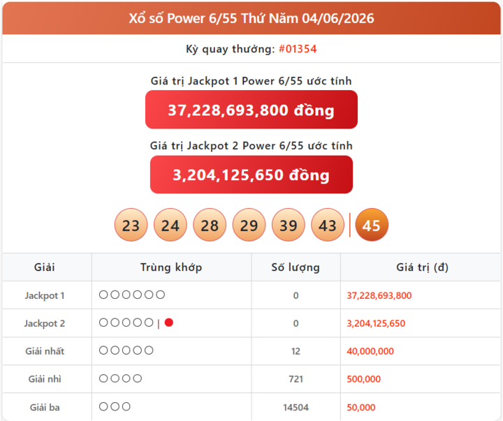 Vietlott 4/6, kết quả xổ số Power 6/55 hôm nay 4/6/2026