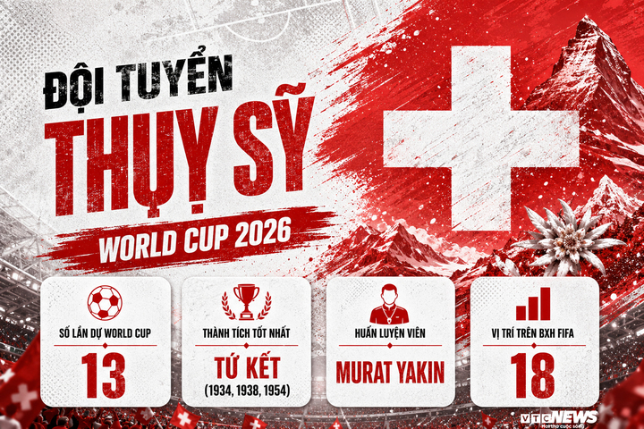 Bảng xếp hạng bảng B World Cup 2026 mới nhất: Thụy Sỹ chiếm ngôi đầu - 11