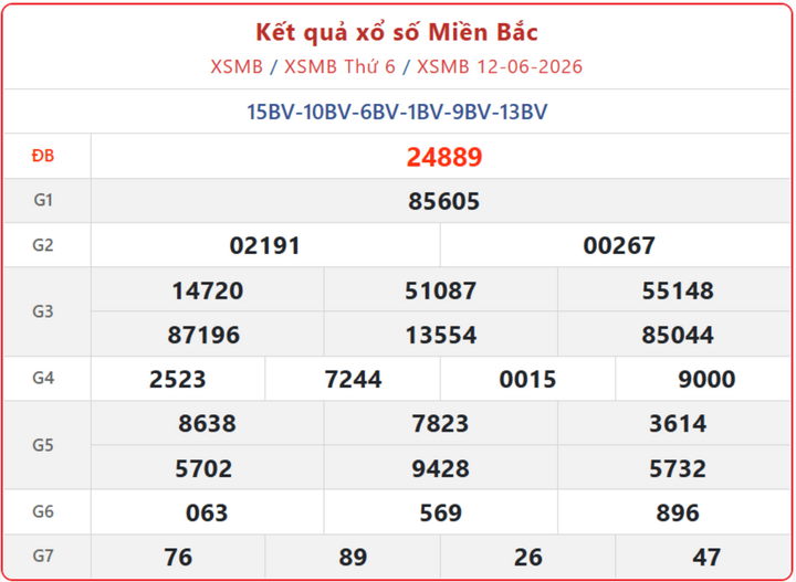 XSMB 12/6, kết quả xổ số miền Bắc (KQXSMB) ngày 12/6/2026.