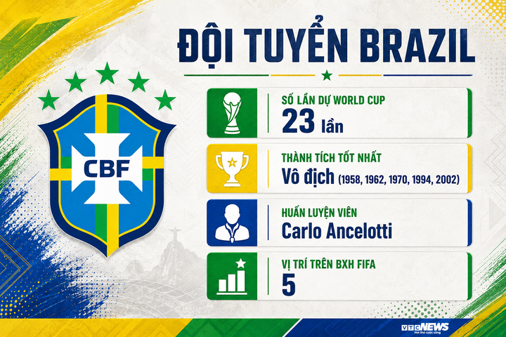 Brazil dự World Cup 2026: Neymar làm nền cho Vinicius, Raphinha - 1