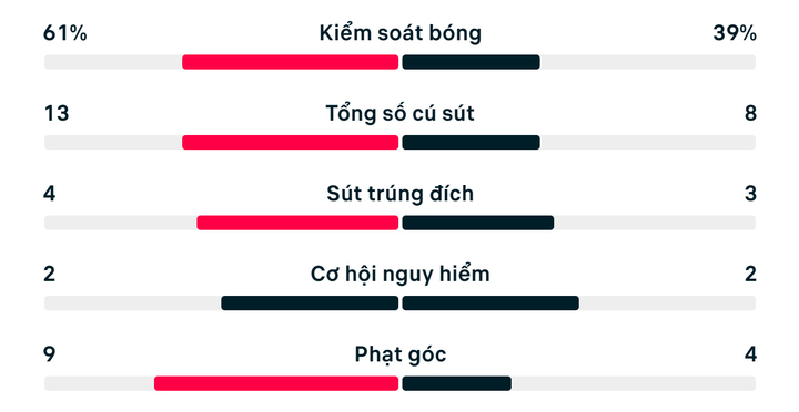 Số liệu thống kê trận Canada 1-1 Bosnia & Herzegovina.