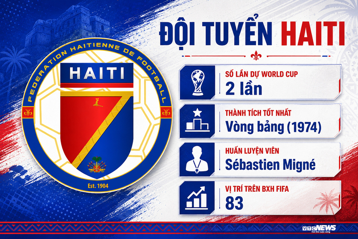 Trực tiếp bóng đá Haiti vs Scotland, bảng C World Cup 2026 hôm nay - 2