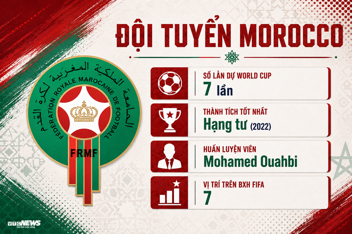 Trực tiếp bóng đá Brazil vs Morocco, bảng C World Cup 2026 hôm nay - 2