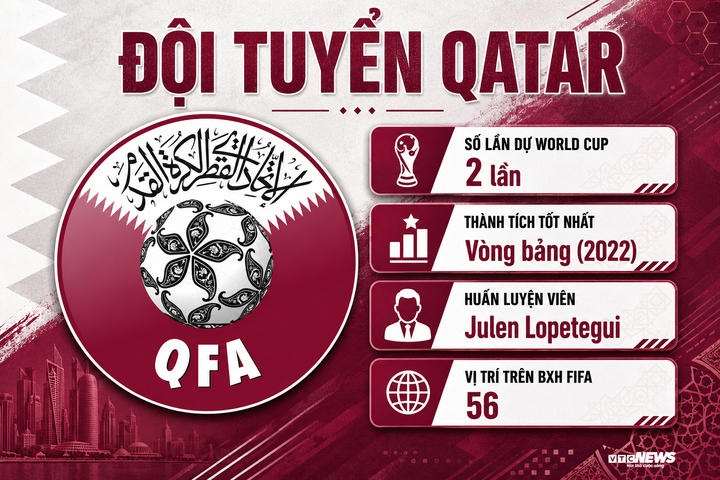 Trực tiếp bóng đá Qatar vs Thụy Sỹ, bảng B World Cup 2026 hôm nay - 1